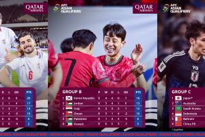 一档队的实力😤18强ABC组一档队日伊不败提前晋级，韩国亦不败