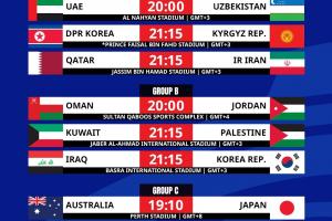 6队直通！亚洲直通世界杯席位争夺：韩国打平出线，乌兹首进正赛?