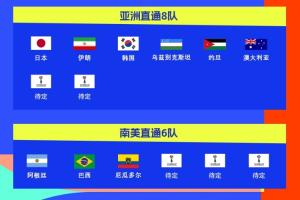 2026世界杯48强出炉13席：南美3队+亚洲区6队，国足止步18强赛